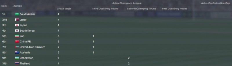 asian top nations