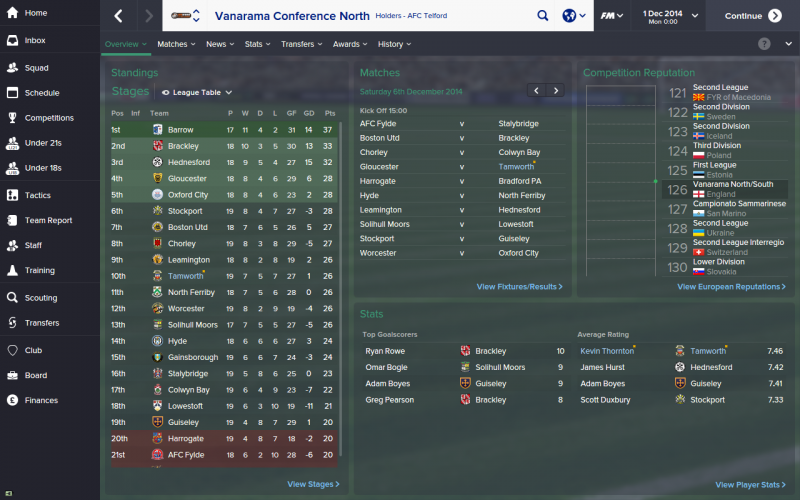 fm 2015 story 3