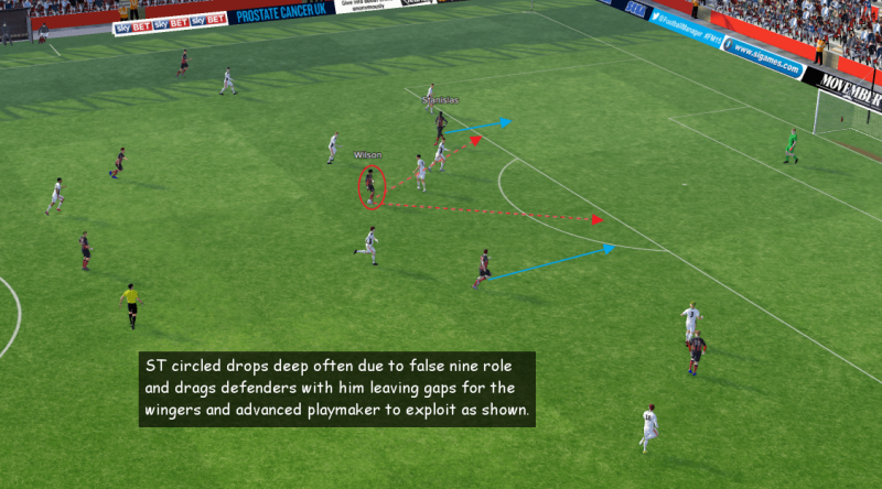 fm 2015 tactic, flat 4-1-4-1, ST movement