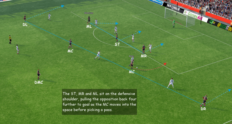 fm 2015 tactic, flat 4-1-4-1, attacking movement