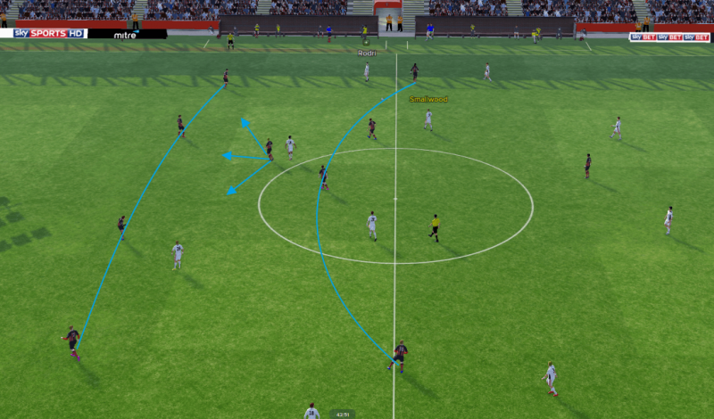 fm 2015 tactic, flat 4-1-4-1, defensive positioning