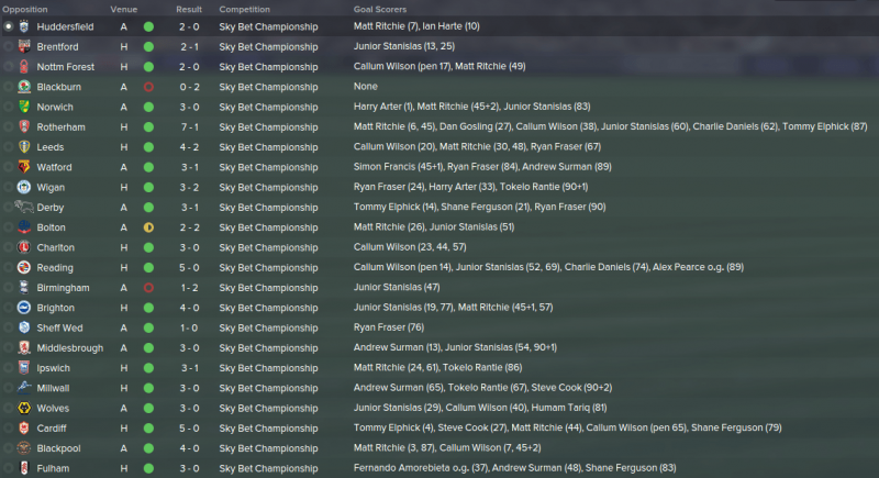 fm 2015 tactic, flat 4-1-4-1, league results 1