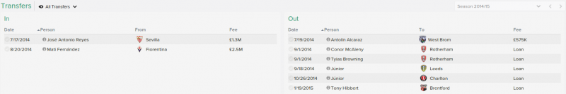 1 fm 2015 simulation everton transfers