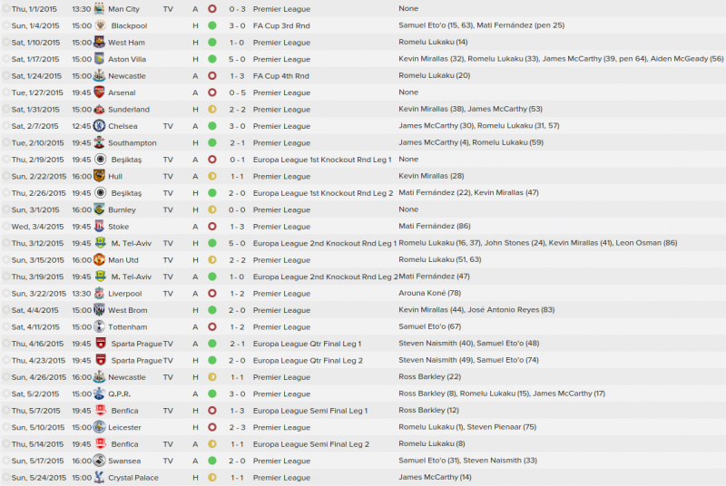 3 fm 2015 simulation everton results part two