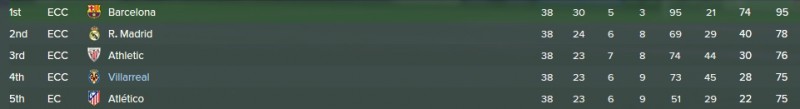 villarreal_standings