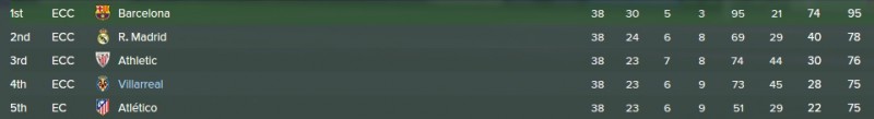 villarreal_standings