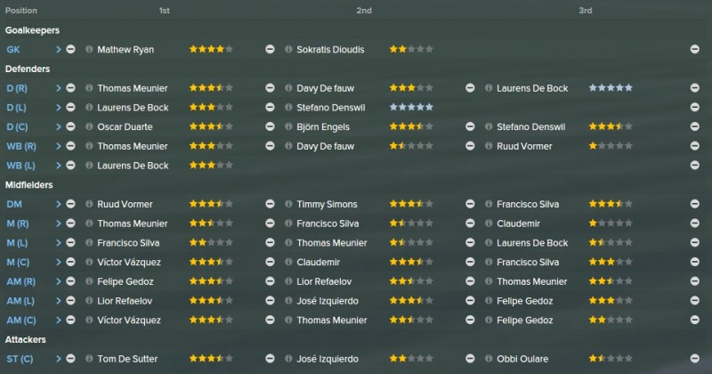 brugge_squad_depth