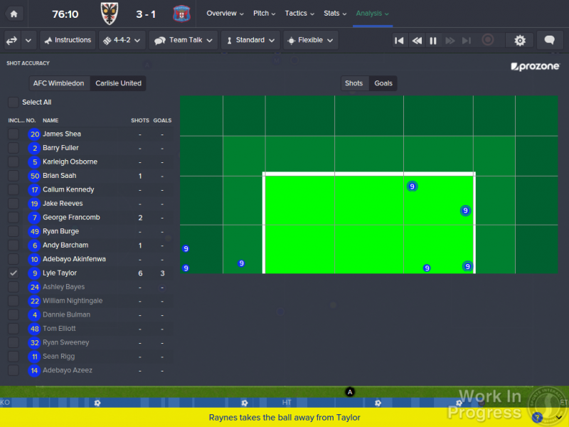 FM16 - Prozone - Shot Stats