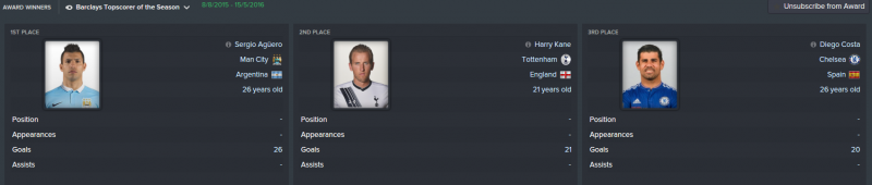 fm 2016 faces megapack top goalscorer