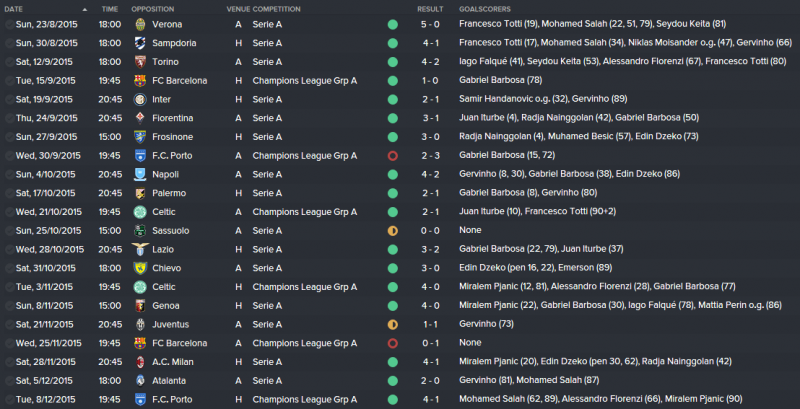 FM 2016 tactic, Darrens devastating 4-1-2-3, Roma results