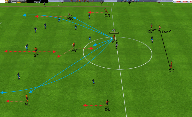 FM16 tactic 4-1-4-1, passing options