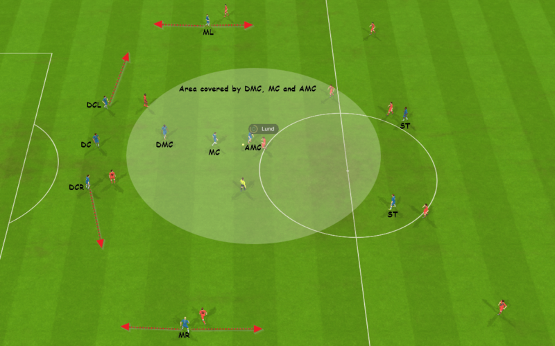 3-1-3-1-2-defensive-positioning