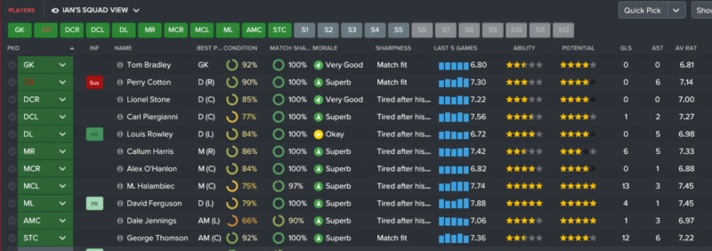 FC United of Manchester squad stats