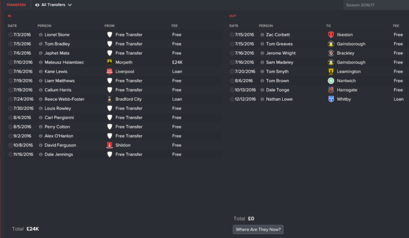 FC United of Manchester transfers