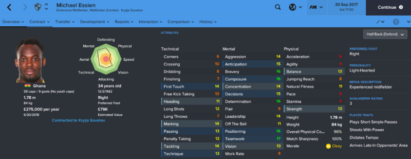 Michael Essien player profile