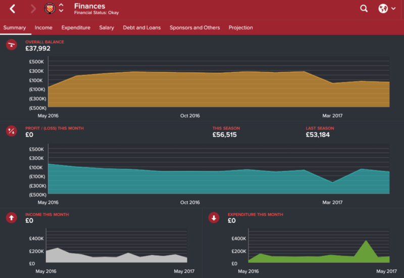 FC United of Manchester finances fm