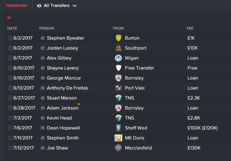 FC United of Manchester transfers