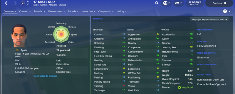 regen del futbol manager 17