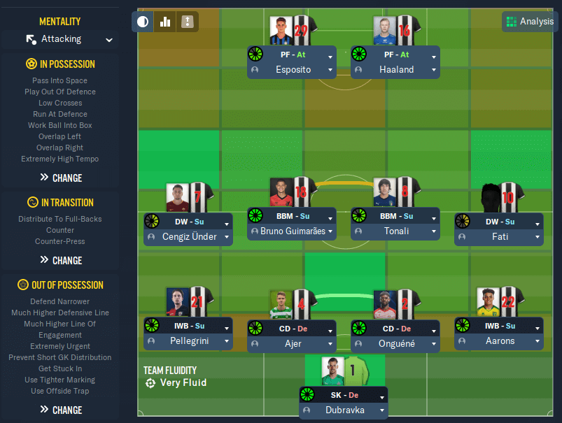 Best Football Manager 2020 Tactic - Duke Ryan's 4-4-2 - Formation