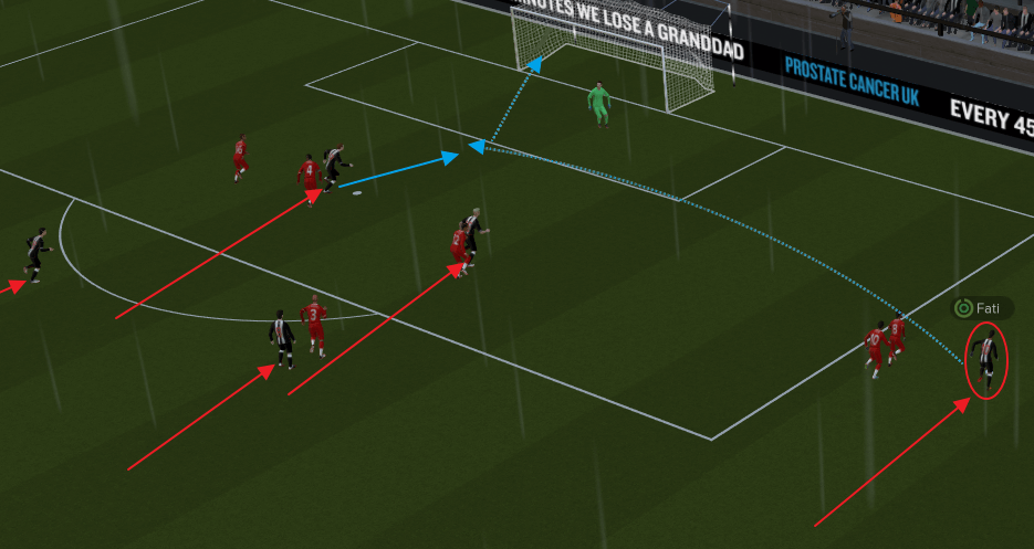Best Football Manager 2020 Tactic - Duke Ryan's 4-4-2 - wing play