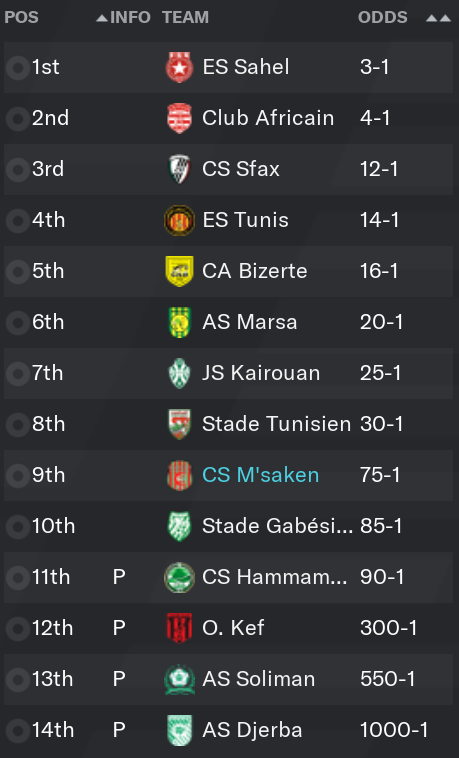 Fm 2020 Journeyman Story One More Turn I Want To Believe