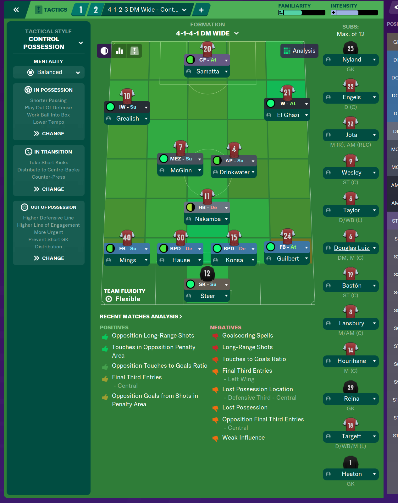 Fm Tactics Guide How To Pick The Right Tactical Style Fm Stories