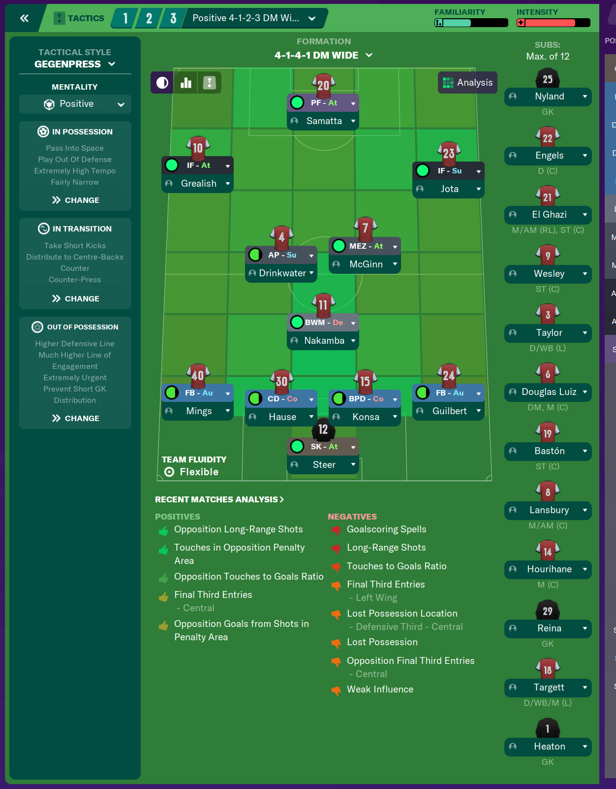 Fm Tactics Guide How To Pick The Right Tactical Style Fm Stories