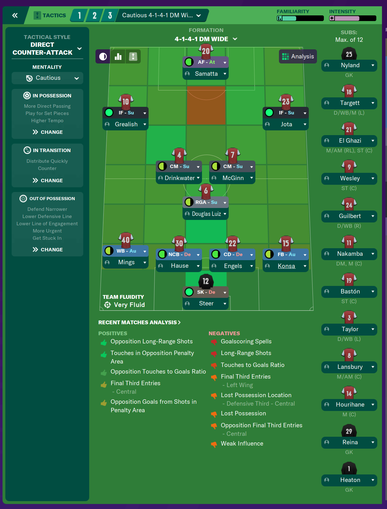 FM 2020 Tactics Guide - Style #6: Route One