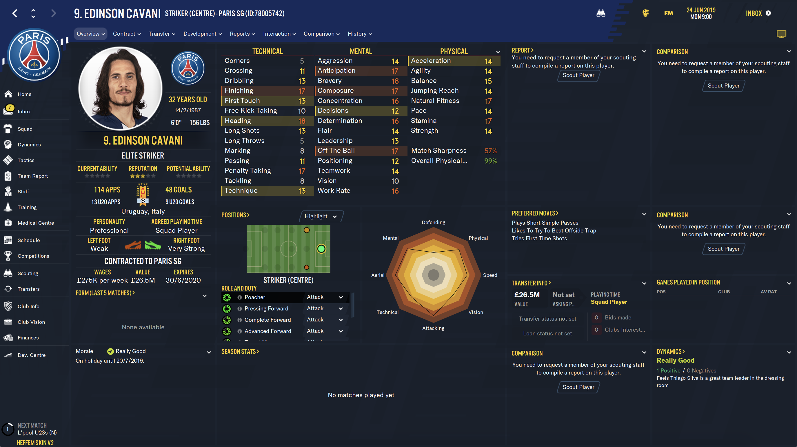 Best FM 2020 Free Agents Cavani