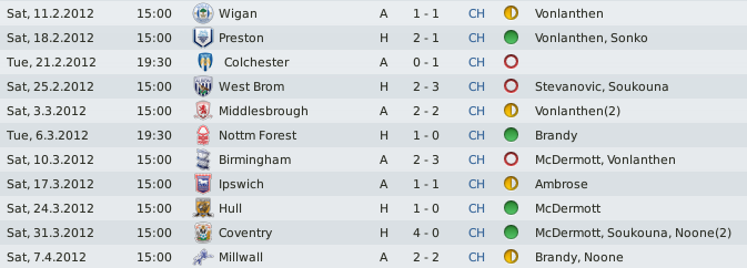 Darren: FM 2011 Brighton's dramatic end of season report 2011/12