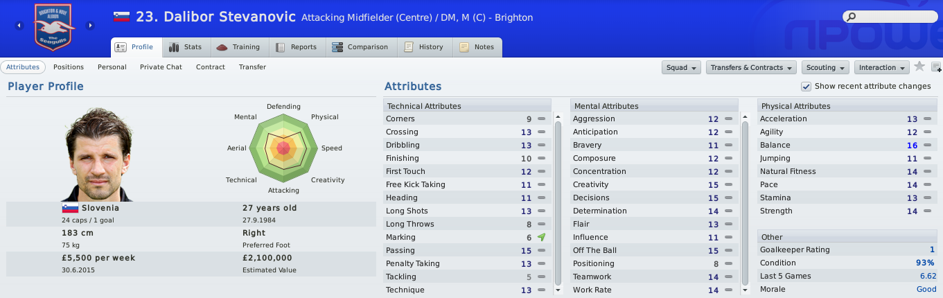 Darren: FM 2011 Brighton's dramatic end of season report 2011/12